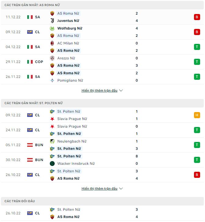 Nhận định, soi kèo Nữ Roma vs Nữ St. Polten, 0h45 ngày 17/12 - Ảnh 1