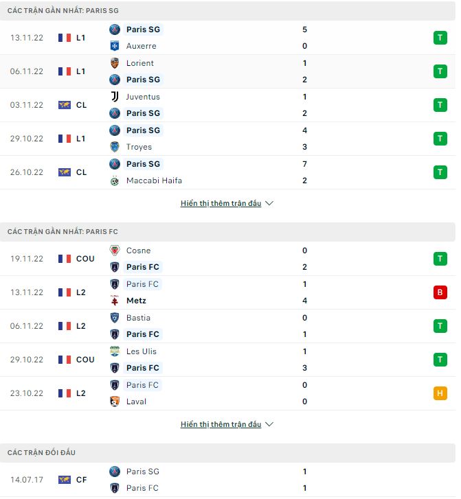 Nhận định, soi kèo PSG vs Paris FC, 16h ngày 16/12 - Ảnh 1