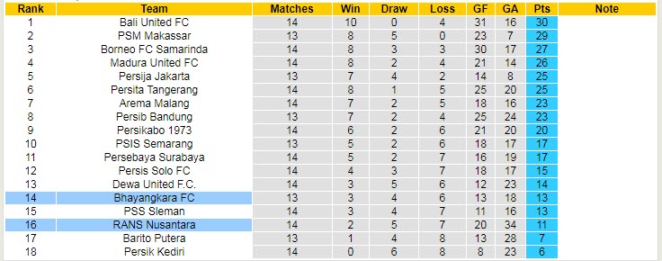 Nhận định, soi kèo RANS vs Bhayangkara, 18h ngày 16/12 - Ảnh 3