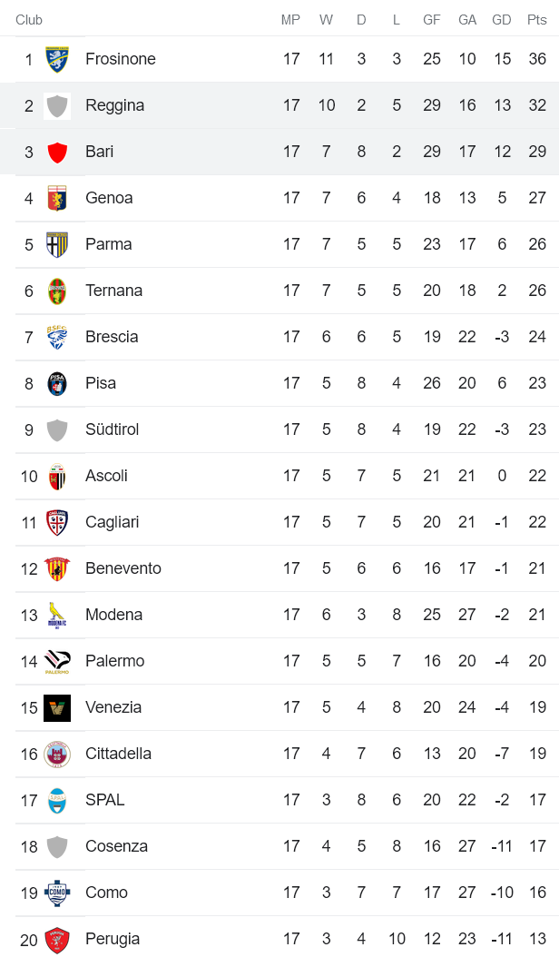 Nhận định, soi kèo Reggina vs Bari, 2h30 ngày 18/12 - Ảnh 4