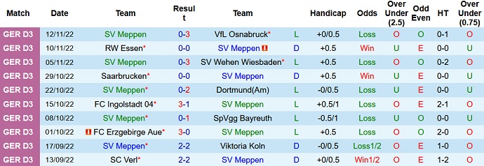 Nhận định, soi kèo Werder Bremen vs Meppen, 0h00 ngày 16/12 - Ảnh 1