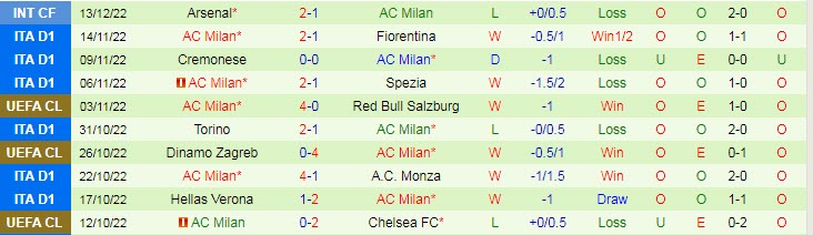 Phân tích kèo hiệp 1 Liverpool vs AC Milan, 22h30 ngày 16/12 - Ảnh 2