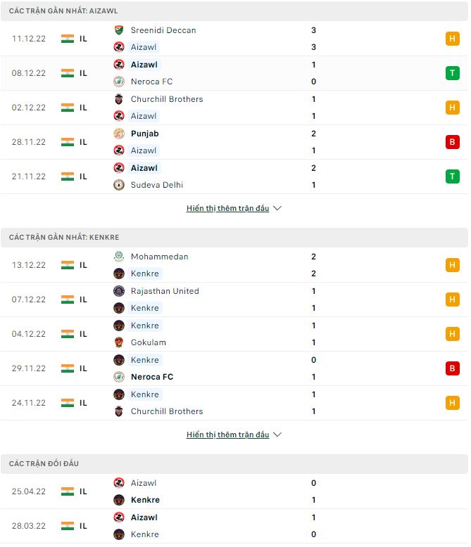 Soi kèo, dự đoán Macao Aizawl vs Kenkre, 16h ngày 17/12 - Ảnh 1