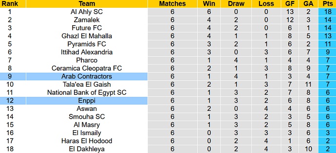 Soi kèo, dự đoán Macao Mokawloon vs ENPPI 0h00 ngày 16/12 - Ảnh 4