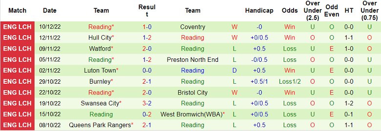 Soi kèo phạt góc Birmingham vs Reading, 3h ngày 17/12 - Ảnh 2