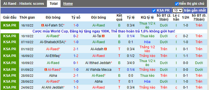 Nhận định, soi kèo Al Raed vs Al Nassr, 22h ngày 16/12 - Ảnh 1
