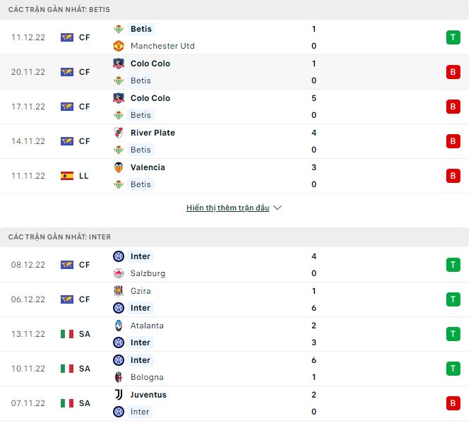 Nhận định, soi kèo Betis vs Inter, 0h ngày 18/12 - Ảnh 1