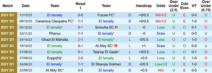 Nhận định, soi kèo Ismaily vs Pyramids, 19h45 ngày 16/12 - Ảnh 1