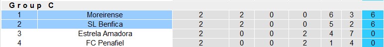 Nhận định, soi kèo Moreirense vs Benfica, 2h ngày 18/12 - Ảnh 4