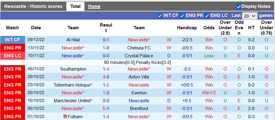 Nhận định, soi kèo Newcastle vs Vallecano, 19h30 ngày 17/12 - Ảnh 1