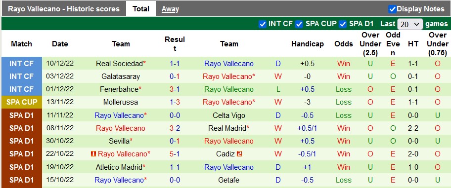 Nhận định, soi kèo Newcastle vs Vallecano, 19h30 ngày 17/12 - Ảnh 2