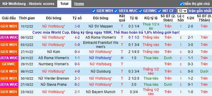 Nhận định, soi kèo Nữ Wolfsburg vs Nữ Slavia Praha, 3h ngày 17/12 - Ảnh 1