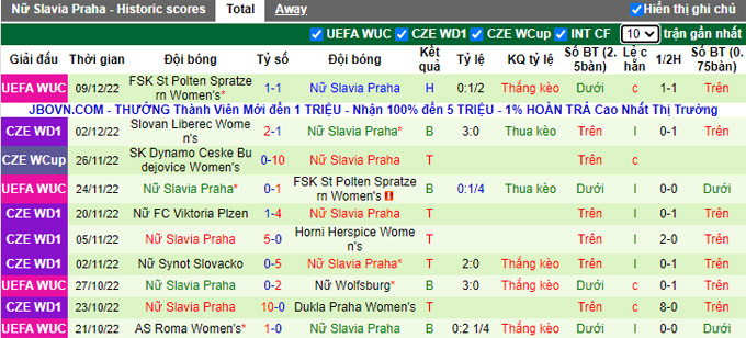 Nhận định, soi kèo Nữ Wolfsburg vs Nữ Slavia Praha, 3h ngày 17/12 - Ảnh 2