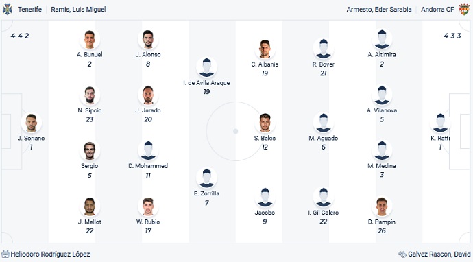 Nhận định, soi kèo Tenerife vs Andorra, 3h00 ngày 17/12 - Ảnh 3