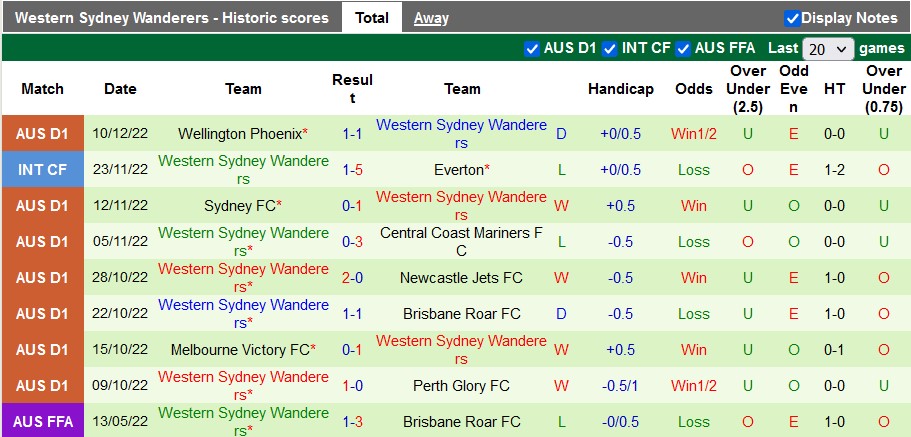 Nhận định, soi kèo Western United vs WS Wanderers, 11h ngày 18/12 - Ảnh 2