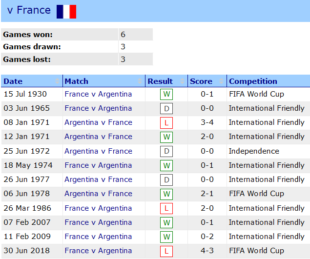 Phân tích kèo hiệp 1 Argentina vs Pháp, 22h ngày 18/12 - Ảnh 3