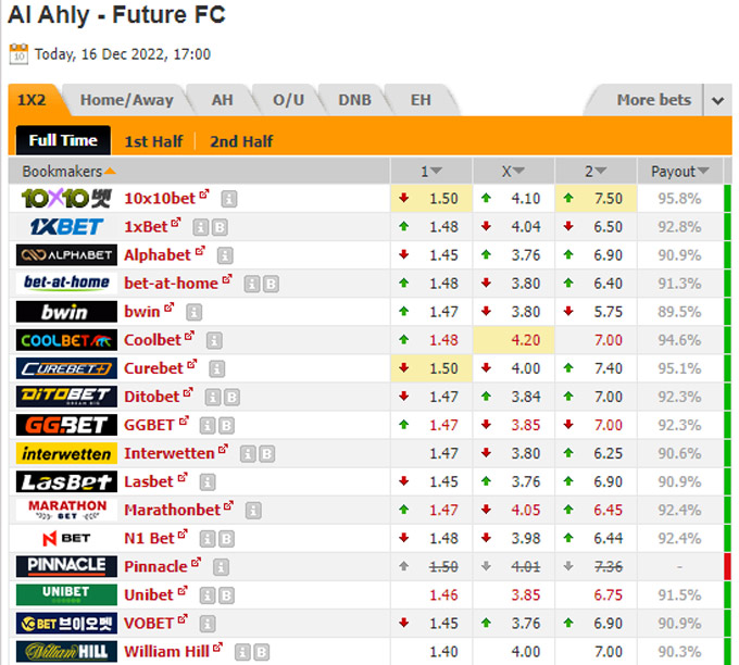 Soi kèo, dự đoán Macao Ahly Cairo vs Future, 0h ngày 17/12 - Ảnh 1