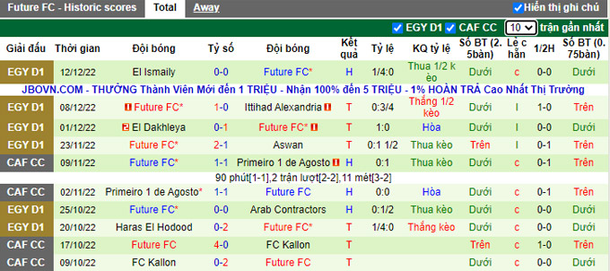 Soi kèo, dự đoán Macao Ahly Cairo vs Future, 0h ngày 17/12 - Ảnh 3