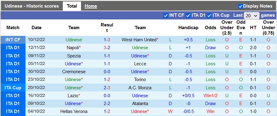 Soi kèo, dự đoán Macao Udinese vs Bilbao, 2h ngày 18/12 - Ảnh 1