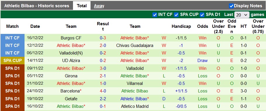 Soi kèo, dự đoán Macao Udinese vs Bilbao, 2h ngày 18/12 - Ảnh 2