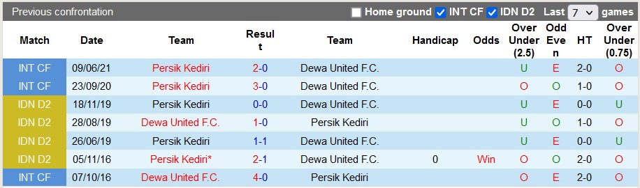 Soi kèo tài xỉu Persik vs Dewa hôm nay, 15h15 ngày 17/12 - Ảnh 3