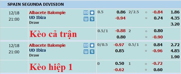 Nhận định, soi kèo Albacete vs Ibiza, 20h ngày 18/12 - Ảnh 5