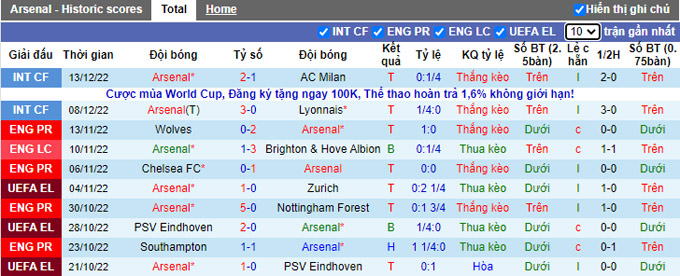 Nhận định, soi kèo Arsenal vs Juventus, 1h ngày 18/12 - Ảnh 1