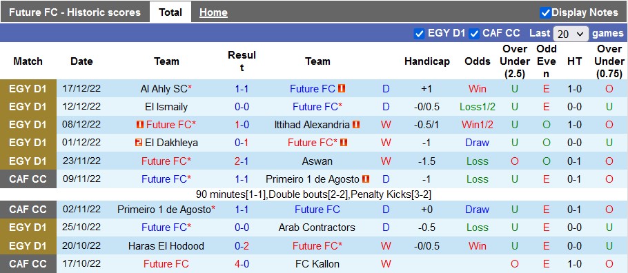 Nhận định, soi kèo Future vs Ghazl, 22h ngày 19/12 - Ảnh 1