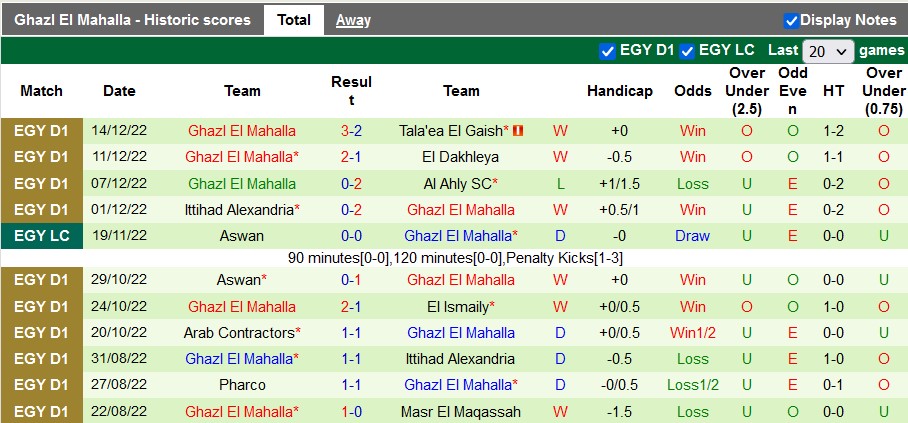 Nhận định, soi kèo Future vs Ghazl, 22h ngày 19/12 - Ảnh 2