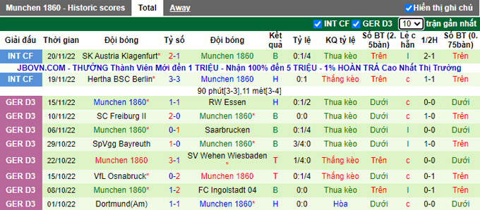 Nhận định, soi kèo Hoffenheim vs Muchen 1860, 21h ngày 17/12 - Ảnh 2