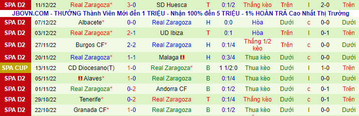 Nhận định, soi kèo Leganes vs Zaragoza, 3h ngày 20/12 - Ảnh 3