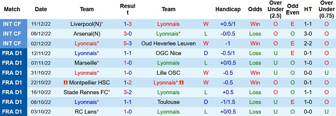 Nhận định, soi kèo Lyon vs Sochaux, 23h00 ngày 17/12 - Ảnh 1