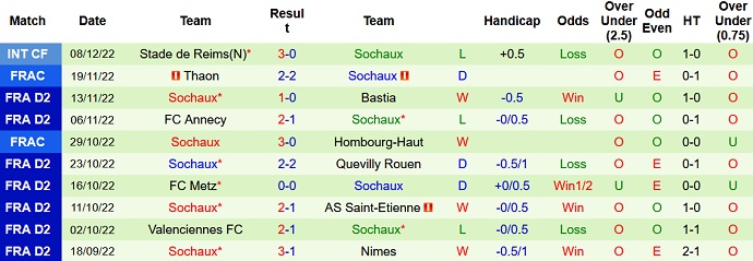 Nhận định, soi kèo Lyon vs Sochaux, 23h00 ngày 17/12 - Ảnh 2