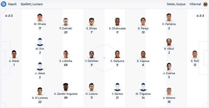 Nhận định, soi kèo Napoli vs Villarreal, 2h30 ngày 18/12 - Ảnh 4