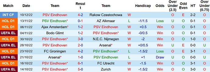 Nhận định, soi kèo PSV vs Sassuolo, 21h00 ngày 17/12 - Ảnh 1