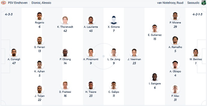 Nhận định, soi kèo PSV vs Sassuolo, 21h00 ngày 17/12 - Ảnh 3