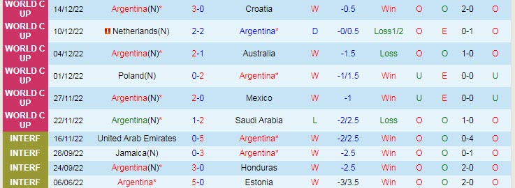 Soi bảng vị cầu thủ ghi bàn Argentina vs Pháp, 22h ngày 18/12 - Ảnh 3