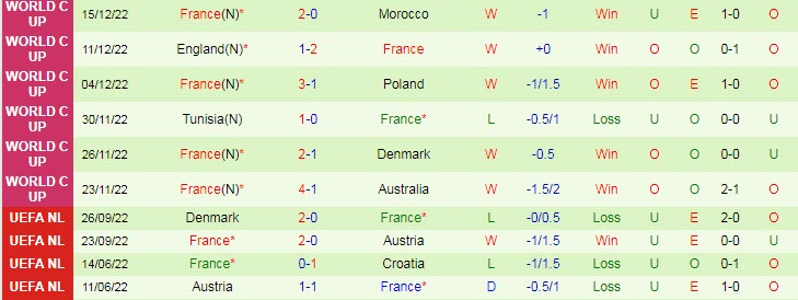 Soi bảng vị cầu thủ ghi bàn Argentina vs Pháp, 22h ngày 18/12 - Ảnh 4