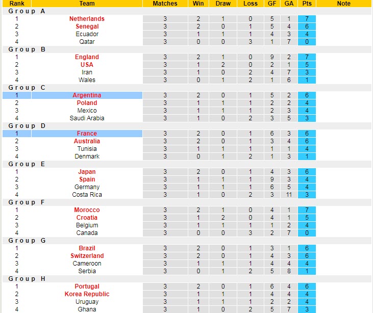 Soi bảng vị cầu thủ ghi bàn Argentina vs Pháp, 22h ngày 18/12 - Ảnh 7