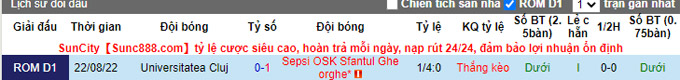 Soi kèo, dự đoán Macao Sepsi vs Universitatea Cluj, 20h ngày 17/12 - Ảnh 3