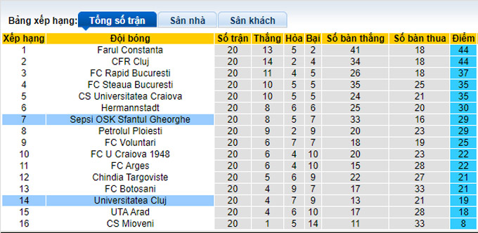 Soi kèo, dự đoán Macao Sepsi vs Universitatea Cluj, 20h ngày 17/12 - Ảnh 4