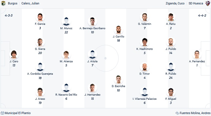 Nhận định, soi kèo Burgos vs Huesca, 1h00 ngày 19/12 - Ảnh 4