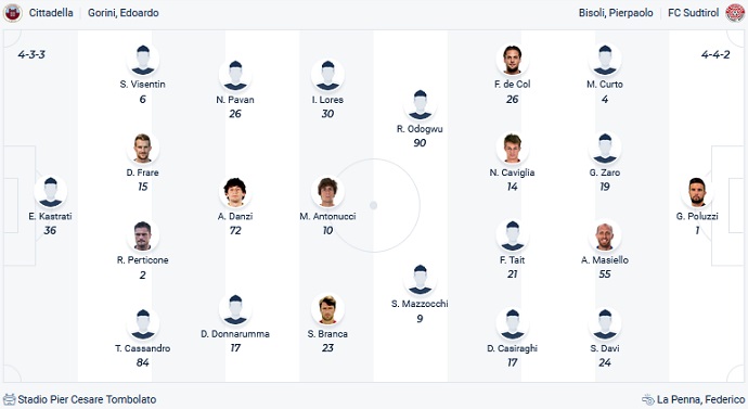 Nhận định, soi kèo Cittadella vs Südtirol, 20h00 ngày 18/12 - Ảnh 4