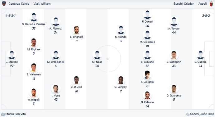 Nhận định, soi kèo Cosenza vs Ascoli, 20h00 ngày 18/12 - Ảnh 4