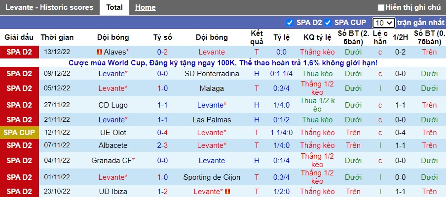 Nhận định, soi kèo Levante vs Eibar, 1h ngày 19/12 - Ảnh 1
