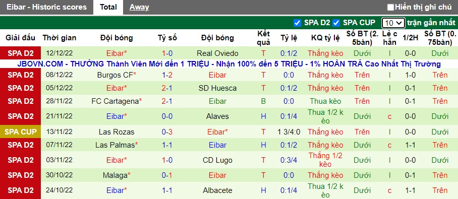 Nhận định, soi kèo Levante vs Eibar, 1h ngày 19/12 - Ảnh 2