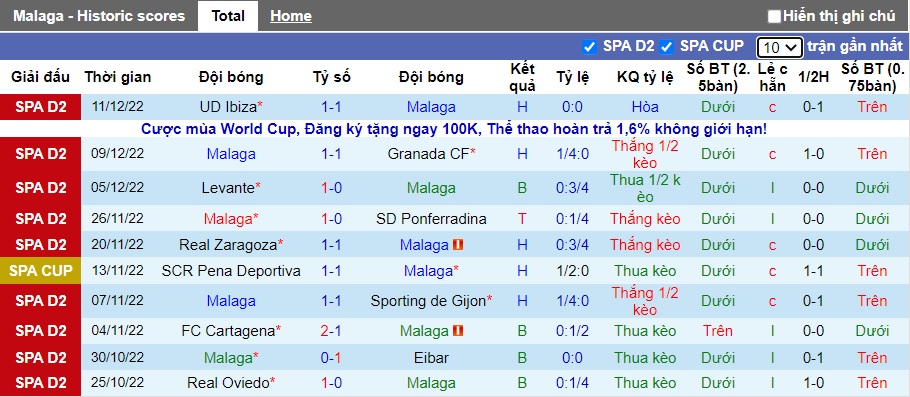 Nhận định, soi kèo Malaga vs Alaves, 3h ngày 19/12 - Ảnh 1