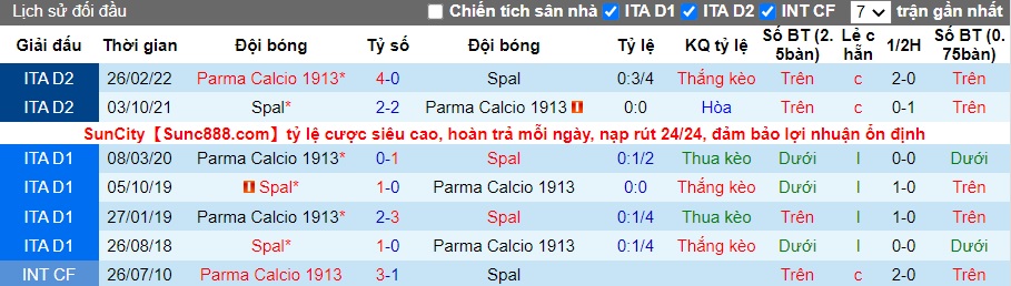 Nhận định, soi kèo Parma vs SPAL, 20h ngày 18/12 - Ảnh 3