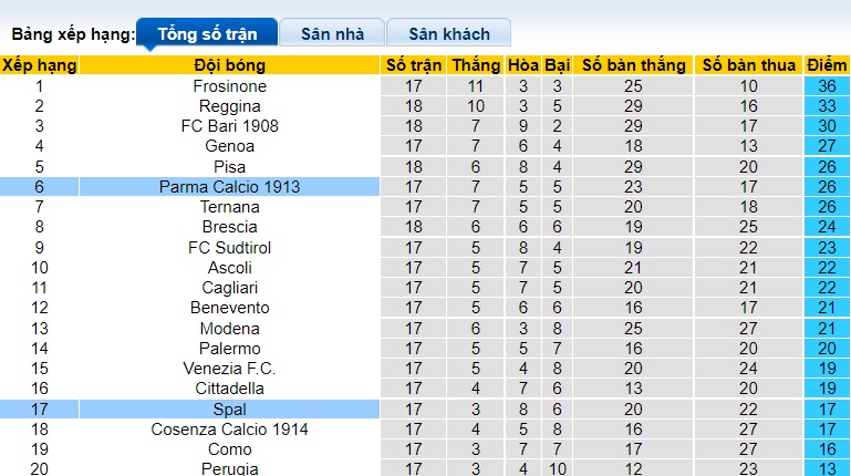 Nhận định, soi kèo Parma vs SPAL, 20h ngày 18/12 - Ảnh 4