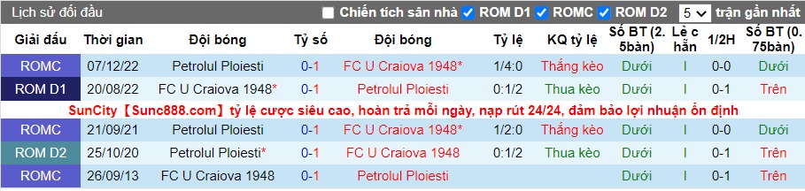 Nhận định, soi kèo Petrolul vs U Craiova, 19h30 ngày 18/12 - Ảnh 3